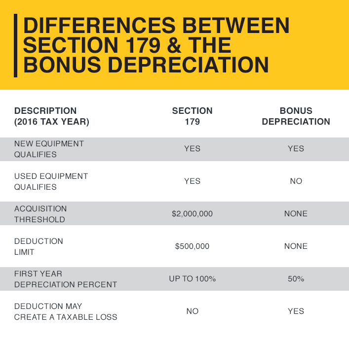section179-vs-bonus-depreciation