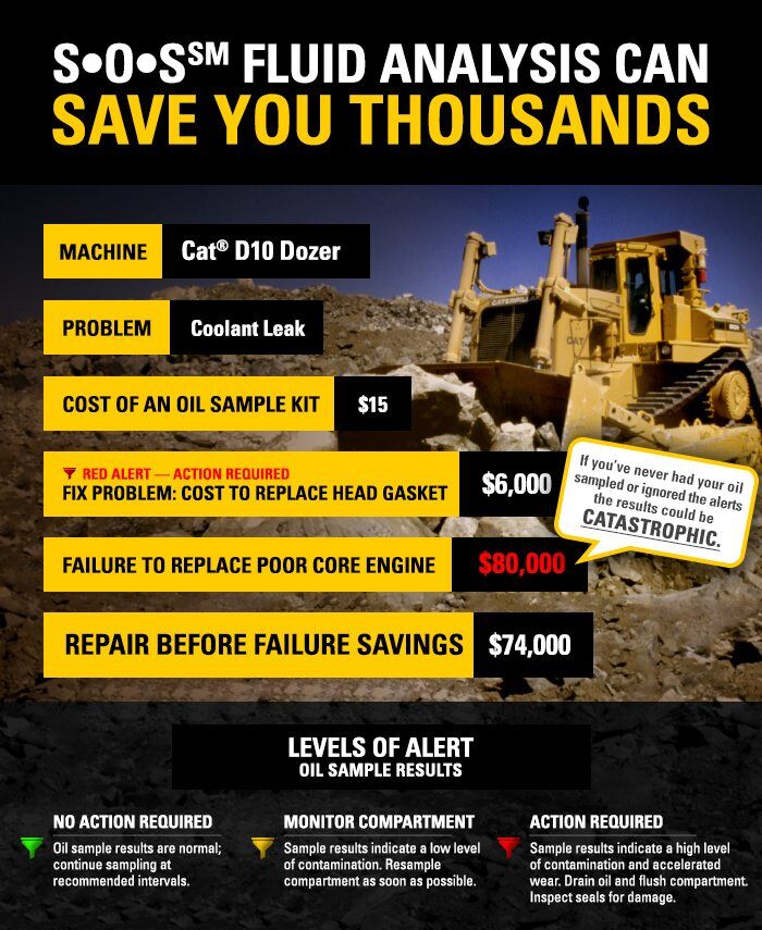 SOS-Fluid-Analysis-Saves-Thousands-Dollars