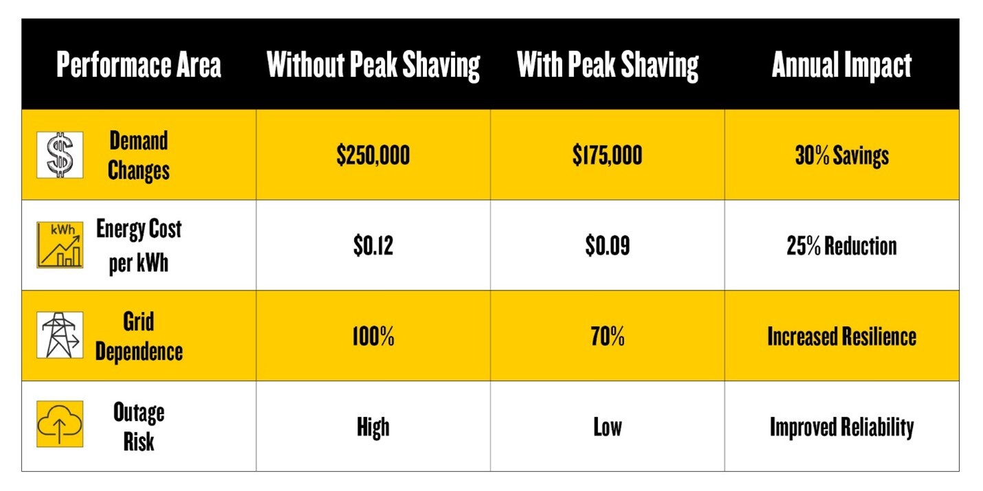 Peak_Shaving_Value_Table